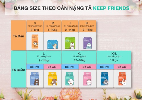 Size theo cân nặng của bỉm nội địa Hàn Keep Friends